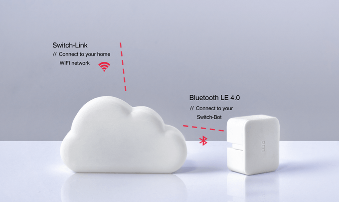 Apriporta con SwitchBot e ITTT